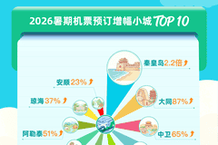 2026暑假“宝藏小城”热度飙升!广东清远入围全国热门榜单