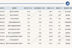 ETF规模速报 | 科创50ETF华夏昨日净流入超25亿元