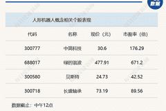A股震荡攀升,沪指半日收涨0.69%