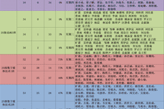 早读汇报 | 2025-2026学年第二学期数字传媒学院第18周早读情况