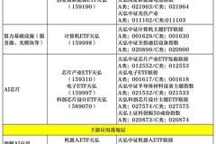 全链卡位AI产业，天弘基金构筑一站式科技投资矩阵