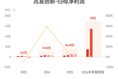 兆易创新:预计2026年上半年归母净利润同比增长1099%左右