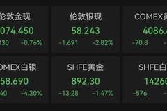 担忧AI投资热潮!美联储,还是要加息?