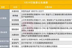 长鑫科技中签号出炉|盘后公告集锦