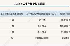 快递业告别价格战 业绩分化凸显:谁在成本服务AI中胜出?