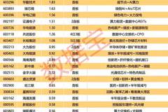 五洲医疗跨界半导体 封单超4亿元欲入芯片赛道