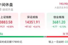 证监会密集表态 稳市场促发展 A股迎批量利好