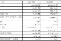 江铃汽车2026年半年度业绩快报：稳增提质，多措并举应对市场挑战