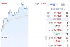 碳酸锂期货大涨逾4%锂矿股涨停 重磅规划引爆新能源板块