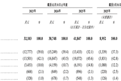希音通过港交所上市聆讯 全球第三大时尚零售巨头IPO进程再进一步