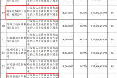 蔚来、奇瑞等“卡位”参投 比亚迪董秘晒朋友圈：6年前参与长鑫科技科首轮融资