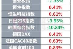 希捷财报业绩亮眼可口可乐创历史新高 美国精简商业航天审批流程引足坛反对