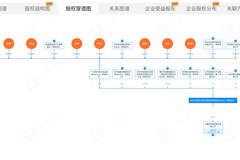 独家回应尘埃落定!比亚迪李云飞明确王传福未直接投资长鑫科技 仅通过旗下基金间接参与