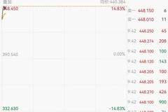 7月30日美股早盘亮眼表现：三大指数齐涨，微软涨近15%引关注