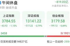 A股午报：创业板跌5.89%，抹平年内涨幅，AI硬件大幅领跌