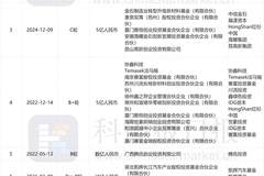协鑫光电融资再获红杉加持 钙钛矿赛道进入规模化量产爆发期