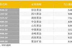 地缘风险+央行购金双轮驱动 年内金价冲破4000美元筑底后将重回上行通道