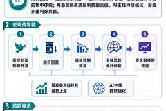 AMD数据中心营收暴增超一倍 交付AI系统将直接对标英伟达