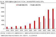 煤炭供需紧平衡逻辑强化 港口库存加速去化下国泰煤炭ETF（515220）领涨超3%