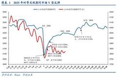 本轮贸易摩擦彰显中国资产韧性 为后续产业竞争力验证打开窗口