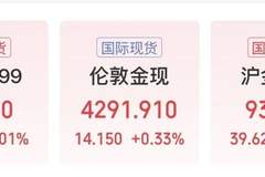 黄金底部信号明确 机构笃定后续大涨空间
