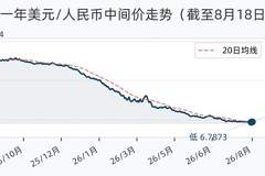 8月18日人民币兑美元中间价调降32个基点，报6.7905