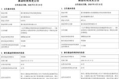 嘉合王东旋旗下产品增聘共管经理！十年投研老将在管规模仅0.32亿元