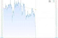 现货白银跳水跌2%，报65.63美元/盎司