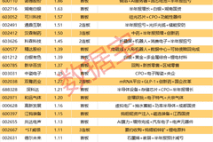 揭秘涨停丨26股封单超1亿元