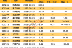 10股筹码连续多期集中！下周2股解禁比例超50%（附股）