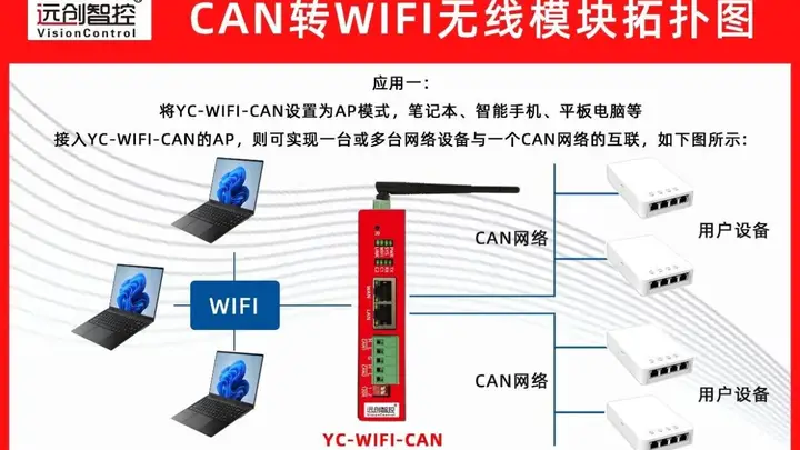 搭载无线模块搭建内网实现观光车实时数据回传与后台调度