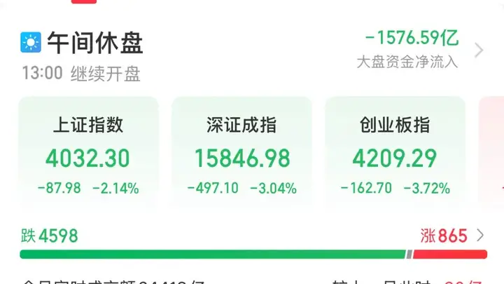 近4600只个股下跌!亚太股市重挫