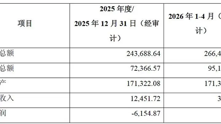 折价超30%!华发股份拟作价近7亿元挂牌转让珠海华桐60%股权,标的去年亏损超6100万元