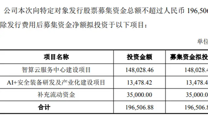 301248，近20亿元定增加码智算中心建设