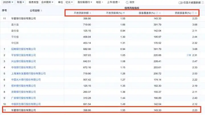 银行的2026上半场:薪酬做“减法”,人事做“算法”