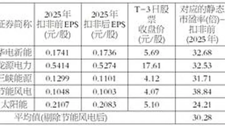 华润新能源控股有限公司 首次公开发行股票并在主板上市之上市公告书提示性公告