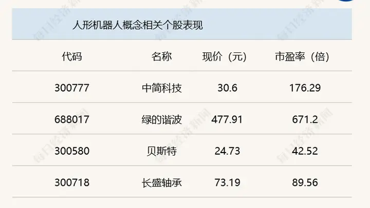 A股震荡攀升,沪指半日收涨0.69%