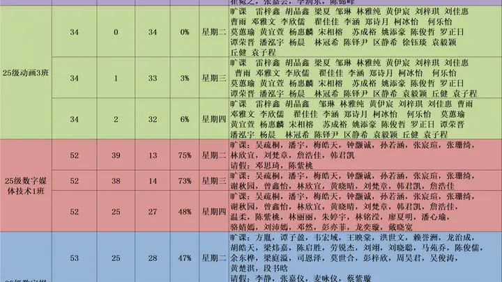 早读汇报 | 2025-2026学年第二学期数字传媒学院第18周早读情况