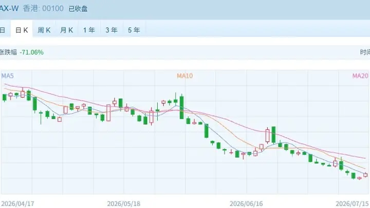 港股强势收涨 两大指数均涨超1% 医药股成为市场新热点