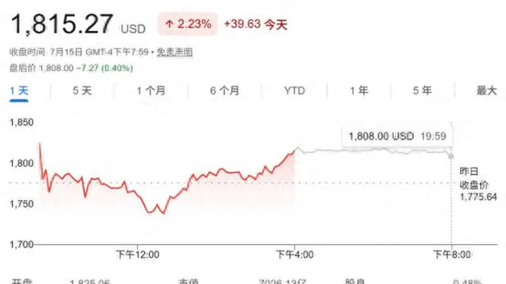 半导体行业涨价潮蔓延!光刻机巨头据悉酝酿提价 台积电反对
