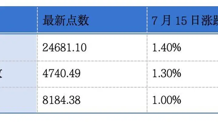 威兆半导体、济南建邦金属材料递表港交所;埃斯顿预计上半年归母净利润同比增长2144.74%至2593.68%丨港交所早参