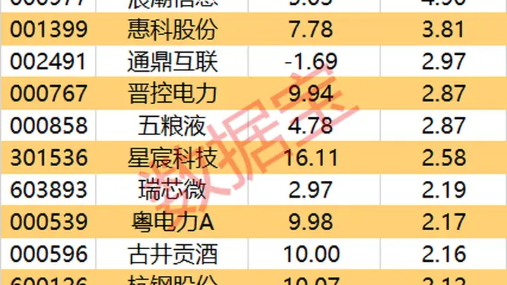 主力资金尾盘加仓计算机等板块