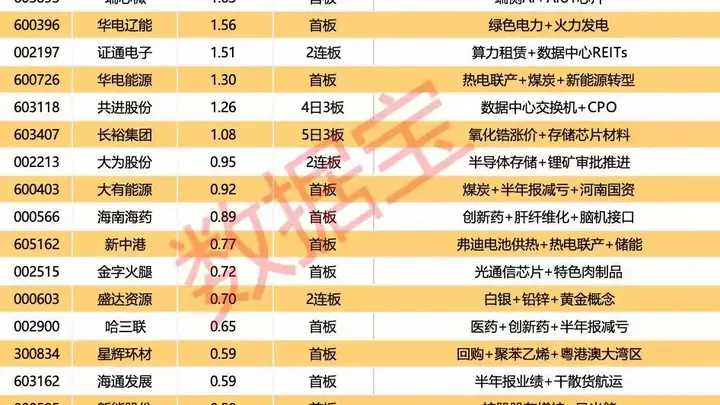 五洲医疗跨界半导体 封单超4亿元欲入芯片赛道