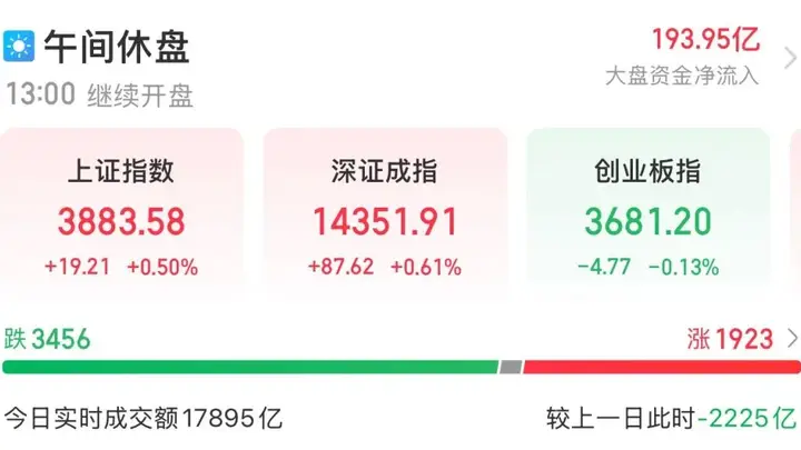 证监会密集表态 稳市场促发展 A股迎批量利好