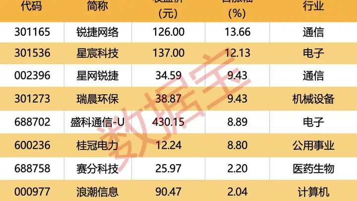 002353子公司签近100亿元大单
