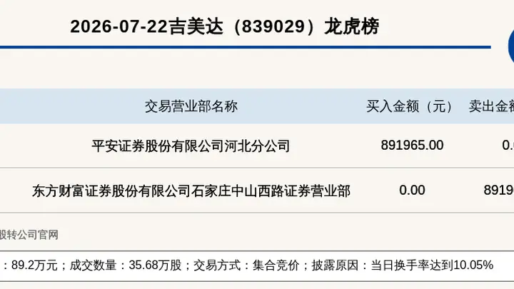 吉美达登龙虎榜 当日换手率达10.05%
