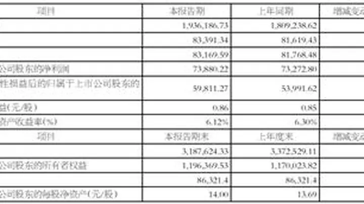 江铃汽车2026年半年度业绩快报：稳增提质，多措并举应对市场挑战