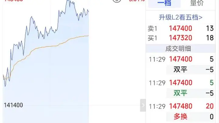 碳酸锂期货大涨逾4%锂矿股涨停 重磅规划引爆新能源板块