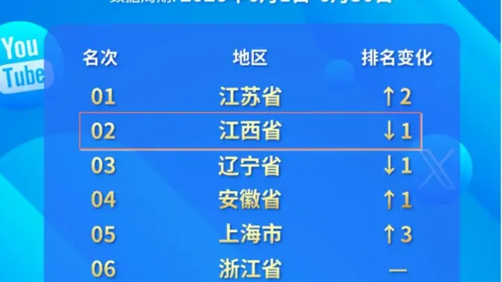 江西全国第二!2026年6月文旅国际传播力指数出炉