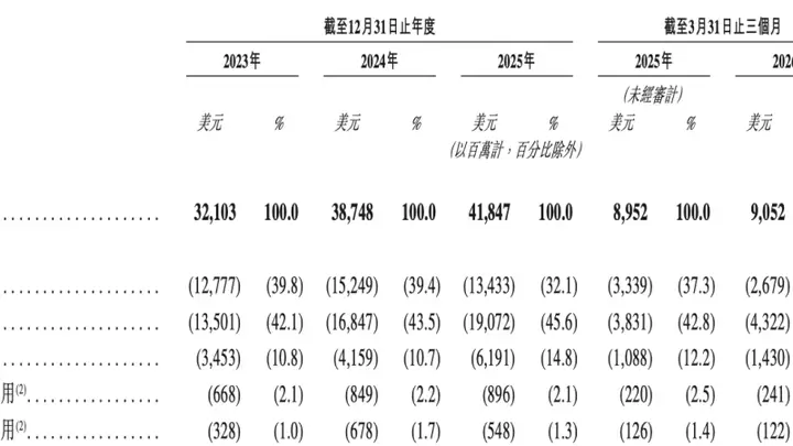 希音通过港交所上市聆讯 全球第三大时尚零售巨头IPO进程再进一步